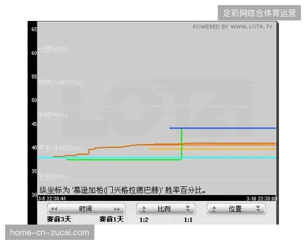 2027年体育服务市场重心偏移，赛事内容分发模式彻底替代粗放式引流方案